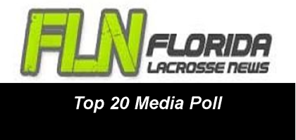 Top 20 Media Poll Logo