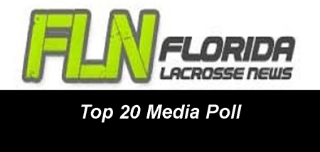 Top 20 Media Poll Logo